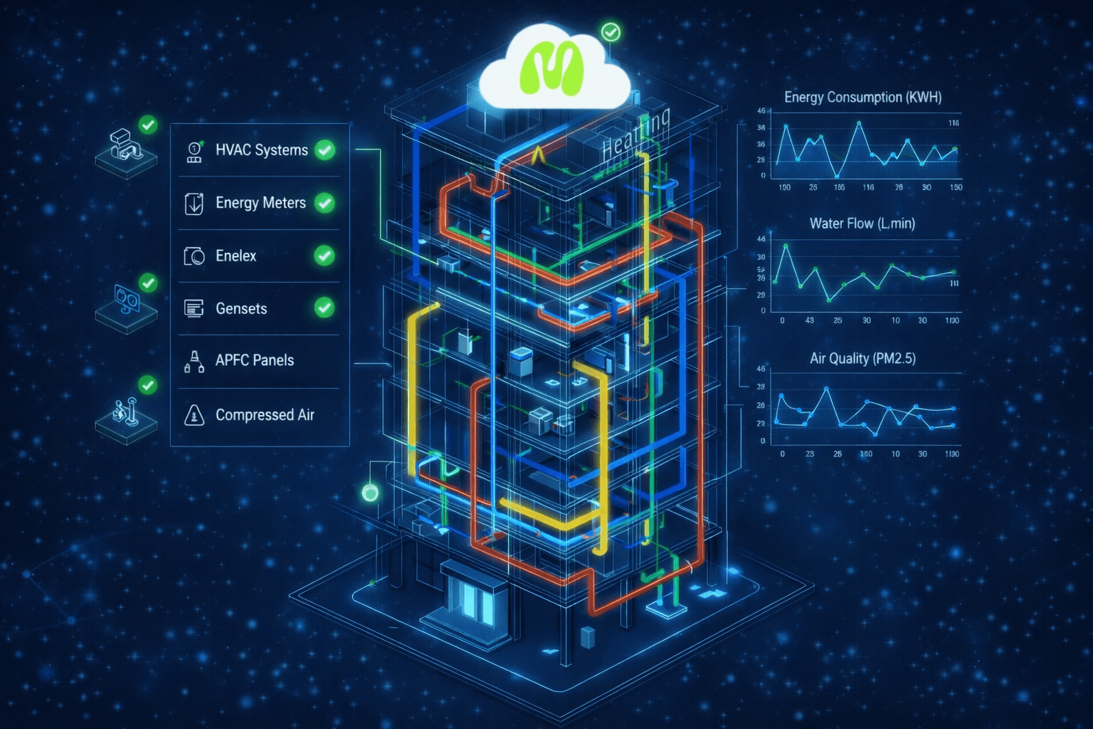 Mendygo Building Management System