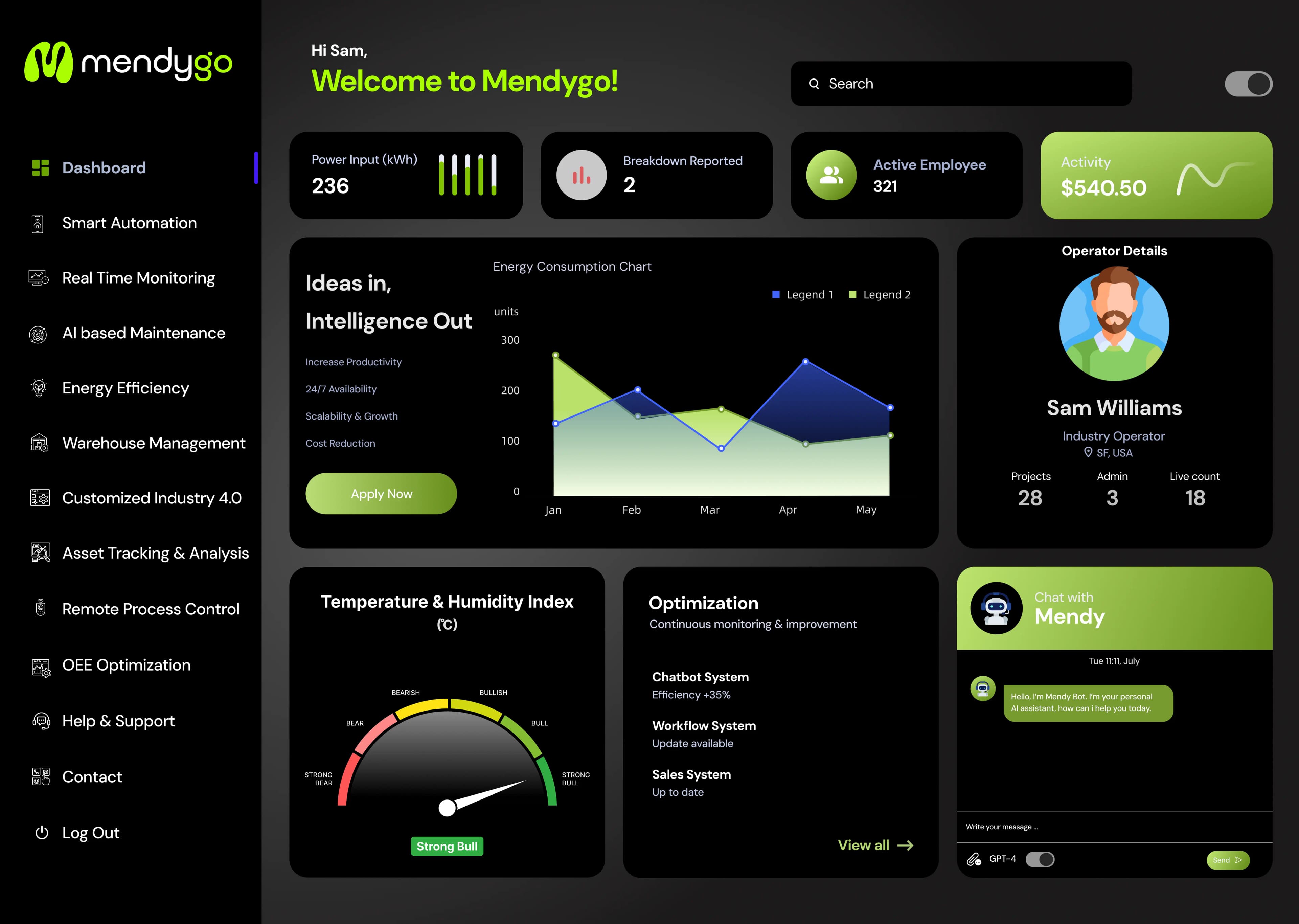 Mendygo dashboard