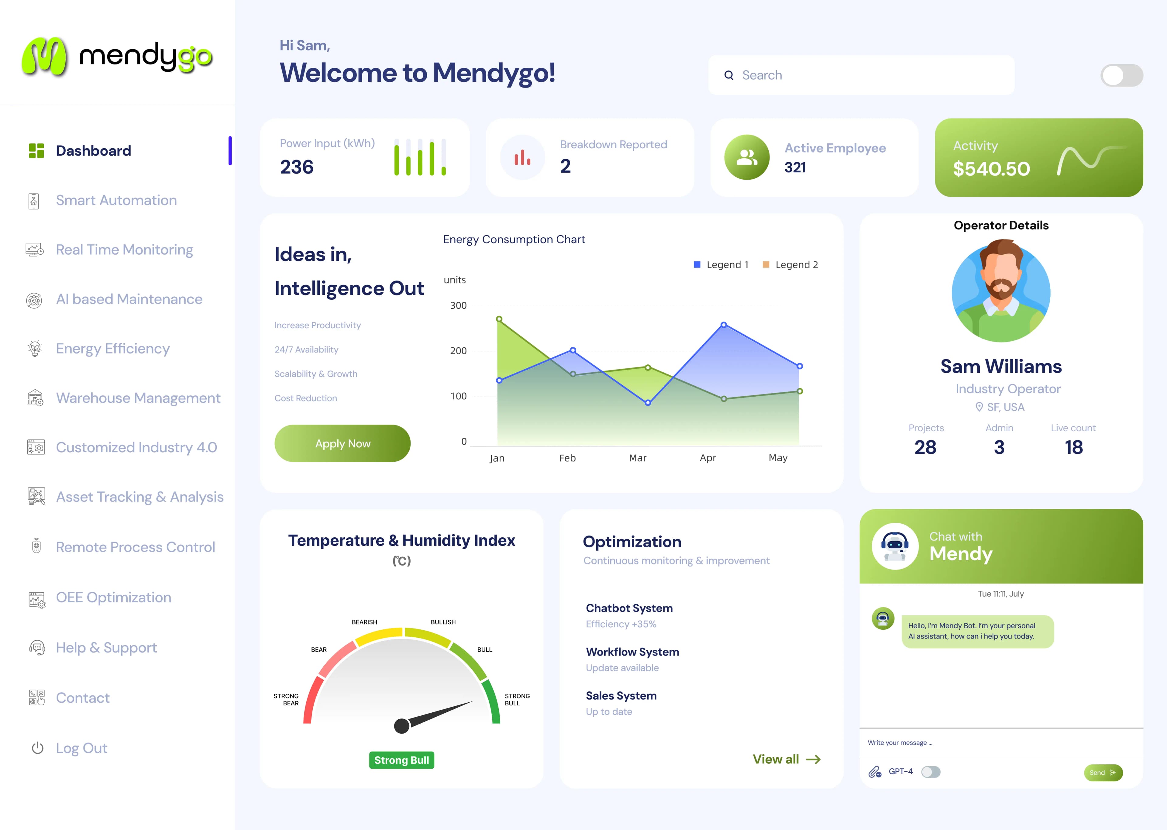 Mendygo dashboard