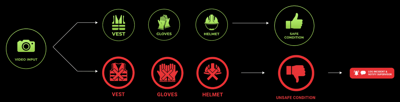 PPE Detection