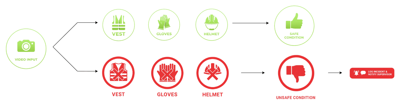 PPE Detection